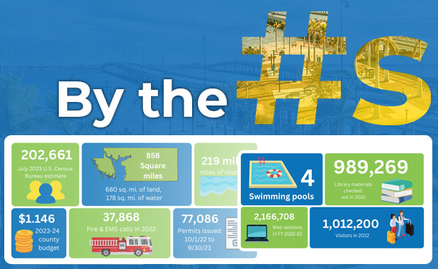 Charlotte County By The Numbers Image