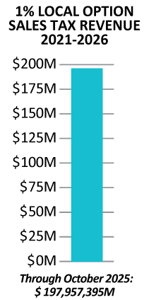 graph showing projected and actual revenue